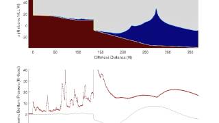 RANS simulation of random waves overtopping seawall [upl. by Laverne739]