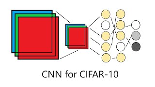 Convolutional Neural Network for CIFAR10 Dataset  AI for Aspiring Researchers [upl. by Aznarepse]