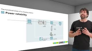 Phoenix Contact eMobility CHARX EV Functional Area Connectivity  Power Reliability [upl. by Ellenwad667]