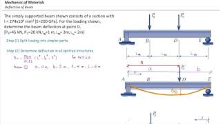 Deflection in beams Superposition method example 1 [upl. by Hally273]