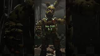 Springtrap VS FNAF 4 fnaf fnafedit [upl. by Atel]