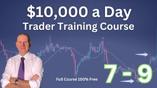 Trader Training Course 10000 a Day Part 79 TradingView video series [upl. by Adyahs495]