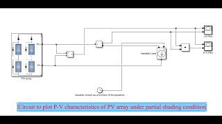 How to plot PV characteristics of a Solar PV array under partial shading condition using MATLAB [upl. by Kalam]