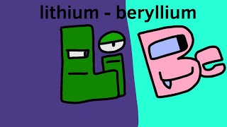 Lithium  beryllium [upl. by Erialb]