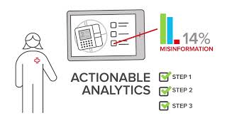 ISO Compliance Training Simplified with AAMI and Amplifier Targeted DataDriven Learning [upl. by Ier804]