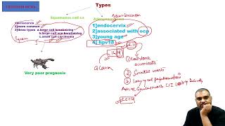 complete obs and gynae 25 neet pg [upl. by Yrreiht]