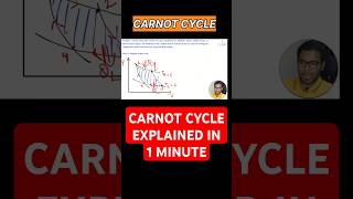 Carnot cycle carnotcycle shorts carnot shortsviral shortsfeed short shortvideo [upl. by Nedrob]