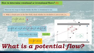 Aerodynamics Inviscid What are potential flows [upl. by Tal]