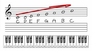 Lesson 11 Notating writing the C F amp G Major Scales [upl. by Belden902]