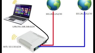 Mikrotik Failover for Specific IP Pool [upl. by Say]