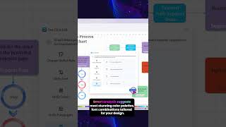 Unlock the Power of AI Flowcharts with EdrawMax [upl. by Angid911]