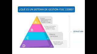 ¿QUÉ ES UN SISTEMA DE GESTIÓN FSSC 22000V51 [upl. by Liamaj745]