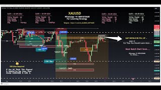 LIVE TRADE  XAUUSD  BTC  EURUSD  US OIL  05092024 [upl. by Eidnar698]