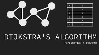 Dijkstra Algorithm Visualization amp Explanation  Single Source Shortest Path Algorithm [upl. by Nitsa]