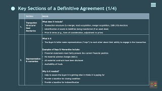 Definitive Agreement or Share Purchase Agreement SPA [upl. by Arted]