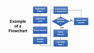 How to Create Flowchart in Powerpoint  StepbyStep Tutorial [upl. by Erving]