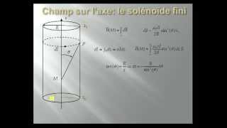 812 solénoïde champ sur laxeflv [upl. by Bigler]