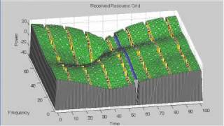 3G Evolution Lab  LTE Toolbox by Steepest Ascentavi [upl. by Hindorff358]