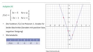 Aufgabe zur Stetigkeit und Differenzierbarkeit [upl. by Kcirdec]