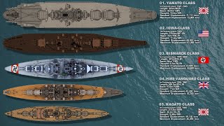 Top 10 Biggest Battleships ever built in history [upl. by Debo]