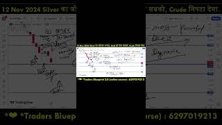 12 Nov Crude oil Analysis [upl. by Denn910]