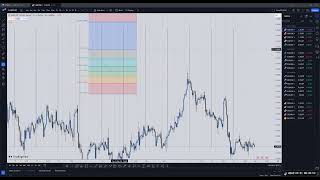 Fibonacci Retracement Setup in TradingView [upl. by Richers]