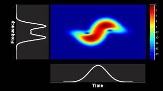 Spectrogram  nonlinear temporal compression of a Gaussian pulse [upl. by Austine969]