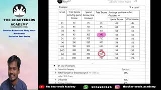 CA FINAL DT LEC 2 FACE TO FACE TELUGUENGLISH [upl. by Culliton295]