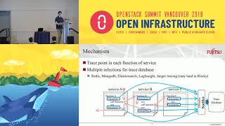 OpenStack OSProfiler Overview What is it How does it work [upl. by Stretch]