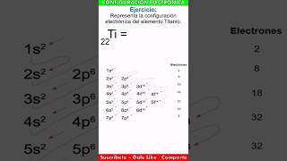 Configuración electrónica del elemento Titanio [upl. by Ermengarde]