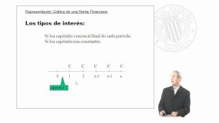 Representación gráfica de una renta financiera   UPV [upl. by Lennor]