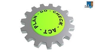 PlanDoCheckAct  The PDCA Cycle [upl. by Gnilsia98]