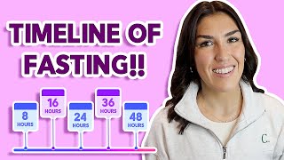 Stages of Fasting TIMELINE  BENEFITS Intermittent Fasting to Extended Fasting [upl. by Kabob]