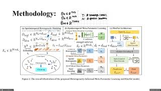 Heterogeneity Informed Meta Parameter Learning for Spatiotemporal Time Series ForecastingSUST 2024 [upl. by Feucht699]