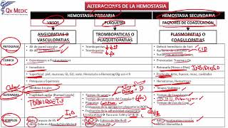 REFORZAMIENTO JM HEMATOLOGÍA 6 [upl. by Eynttirb266]