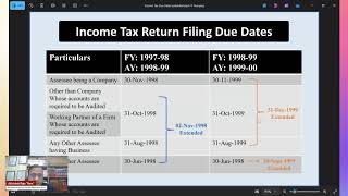 Old Income Tax Due Dates [upl. by Iroj]