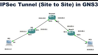 SMIME protocol in Hindi  Cryptography and Network Security [upl. by Eniamrahs549]