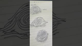 Ridge Tracing of a Whorl Pattern filipino [upl. by Monahon]