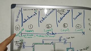 Funcionamiento de una Autoclave [upl. by Emmerie364]