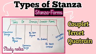 Types of stanza stanza forms couplet tercet quatrain [upl. by Dianthe]