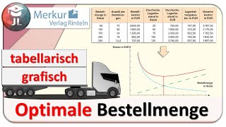 Optimale Bestellmenge tabellarisch und grafisch ermitteln [upl. by Hayifas]