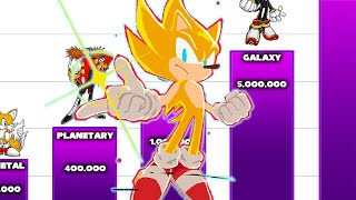 Power Scaling Sonic Characters [upl. by Buckie]