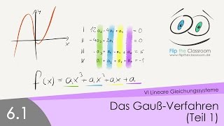 61 Das GaußVerfahren Teil 1 [upl. by Lubbock]