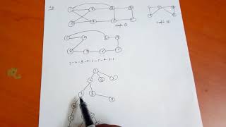 Hamiltonian Cycle with Backtracking [upl. by Amaso]