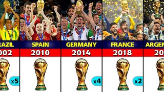 FIFA World Cup Winners 1930  2022 [upl. by Oech40]