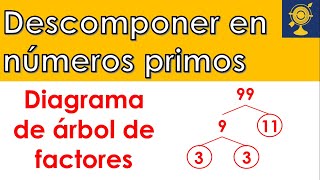 Descomponer en números primos  Diagrama de árbol de factores  Con ejemplos [upl. by Webster]