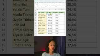 Excelde Zam Oranına Göre Maaş Hesaplama excel exceltips exceltricks exceldersleri [upl. by Katzen]