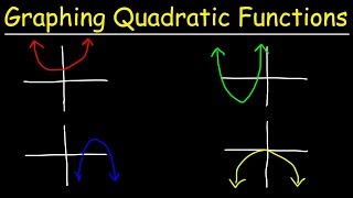 Graphing Quadratic Functions Using Transformations [upl. by Aneram]