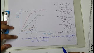 MMF Method or Ampere Turn to find Voltage Regulation of Alternators  English  Hindi AC Machines [upl. by Cob]