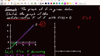 Section 75  Graphing the antiderivative given the graph [upl. by Lednic186]